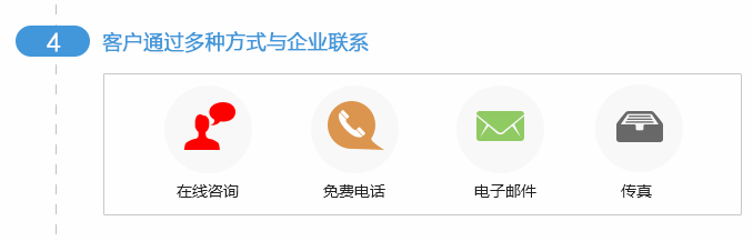 客户通过多种方式联系企业